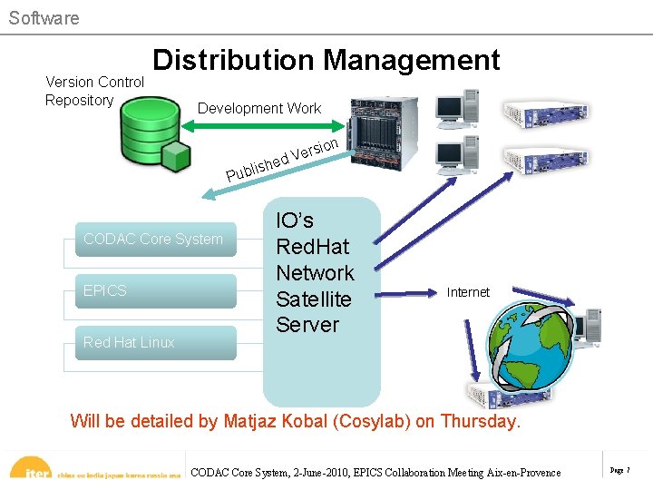 Software Version Control Repository Distribution Management Development Work ion s r e d. V Software Version Control Repository Distribution Management Development Work ion s r e d. V