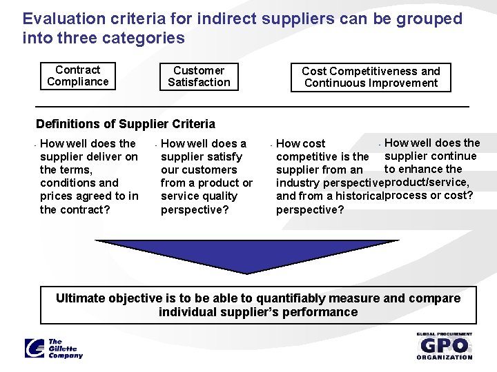 Evaluation criteria for indirect suppliers can be grouped into three categories Contract Compliance Customer