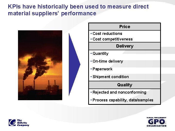 KPIs have historically been used to measure direct material suppliers’ performance Price • Cost