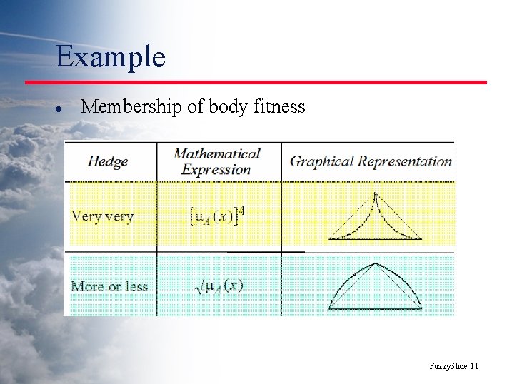 Example l Membership of body fitness Fuzzy. Slide 11 