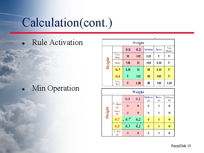 Calculation(cont. ) l Rule Activation l Min Operation Fuzzy. Slide 19 