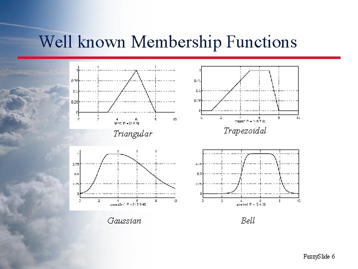 Well known Membership Functions Triangular Gaussian Trapezoidal Bell Fuzzy. Slide 6 