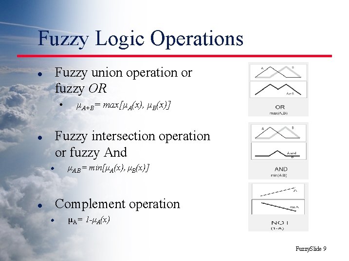 Fuzzy Logic Operations Fuzzy union operation or fuzzy OR l • μA+B= max[μA(x), μB(x)]
