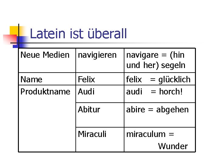 Latein ist überall Neue Medien navigieren navigare = (hin und her) segeln Name Felix