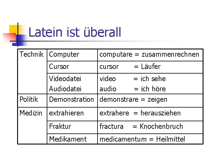 Latein ist überall Technik Computer Cursor Politik computare = zusammenrechnen cursor = Läufer Videodatei