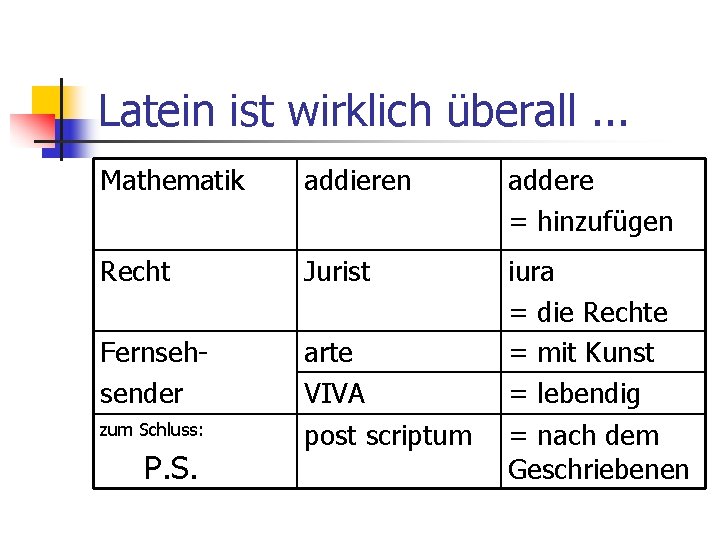 Latein ist wirklich überall. . . Mathematik addieren addere = hinzufügen Recht Jurist Fernsehsender