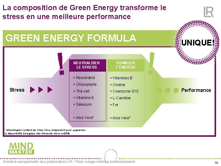 La composition de Green Energy transforme le stress en une meilleure performance GREEN ENERGY