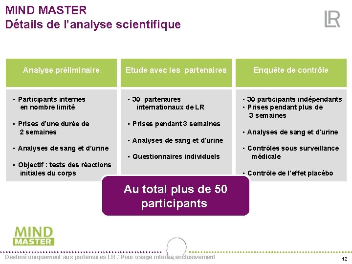 MIND MASTER Détails de l’analyse scientifique Analyse préliminaire Etude avec les partenaires • Participants