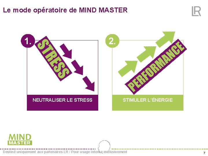 Le mode opératoire de MIND MASTER 1. 2. NEUTRALISER LE STRESS STIMULER L’ÉNERGIE Destiné