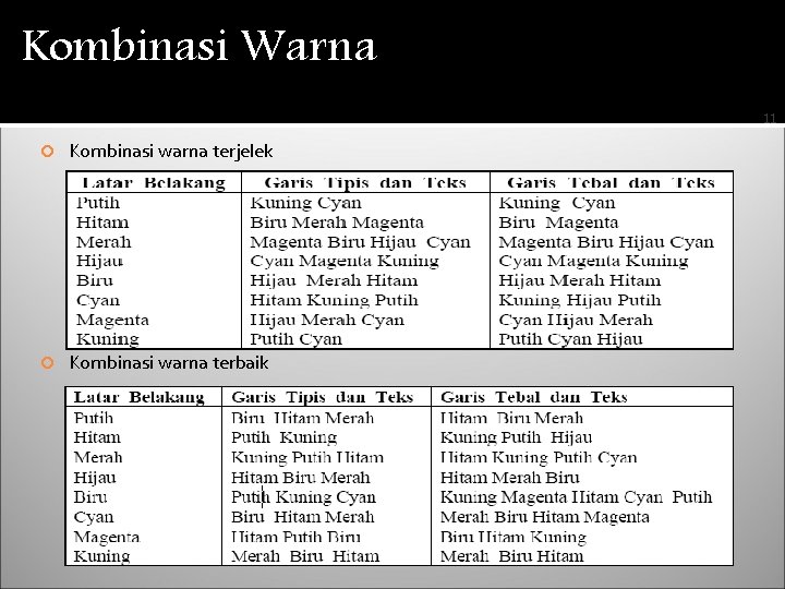 Kombinasi Warna KOMBINASI WARNA 11 Kombinasi warna terjelek Kombinasi warna terbaik 