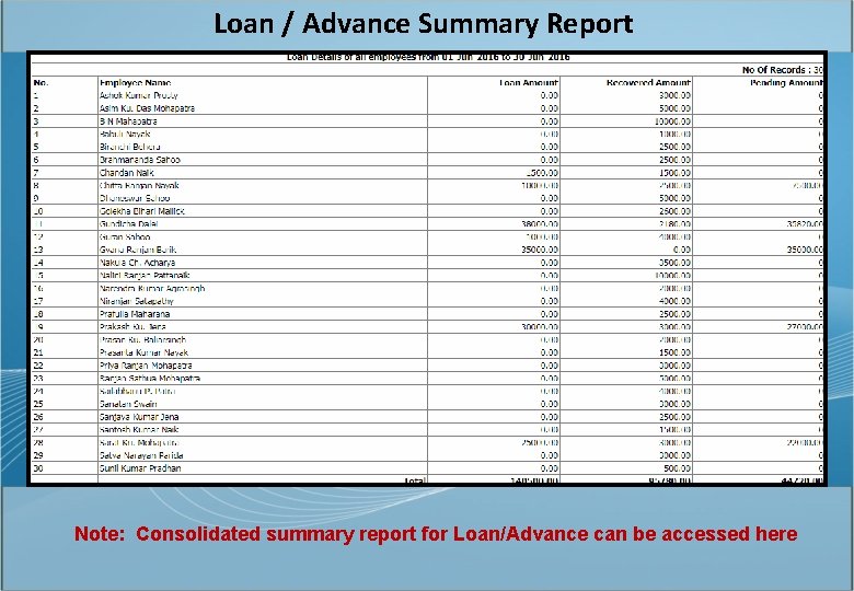 Loan / Advance Summary Report Note: Consolidated summary report for Loan/Advance can be accessed