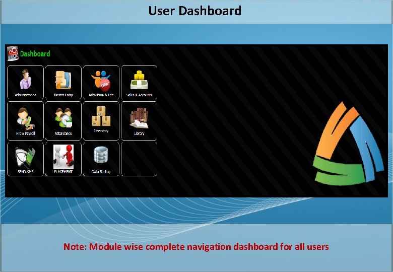 User Dashboard Note: Module wise complete navigation dashboard for all users 