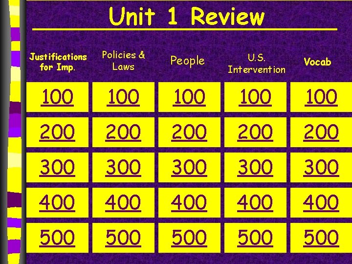 Unit 1 Review Justifications for Imp. Policies & Laws People U. S. Intervention 100