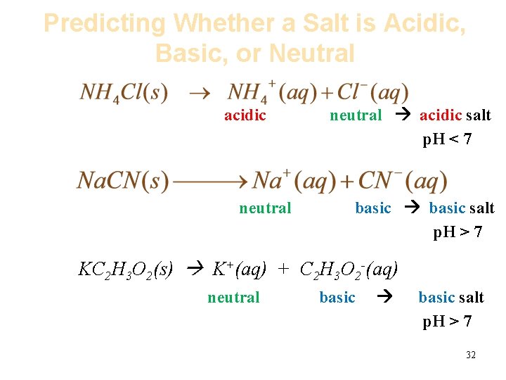 Predicting Whether a Salt is Acidic, Basic, or Neutral acidic neutral acidic salt p.