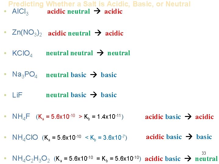 Predicting Whether a Salt is Acidic, Basic, or Neutral acidic neutral acidic • Al.