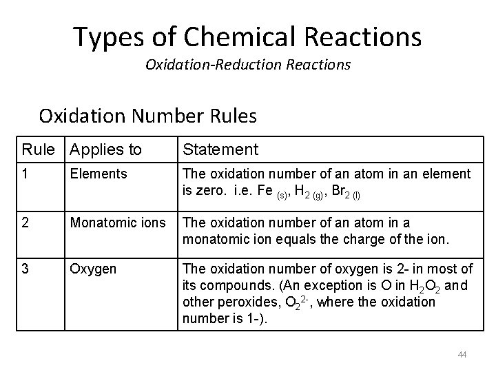 Types of Chemical Reactions Oxidation-Reduction Reactions Oxidation Number Rules Rule Applies to Statement 1