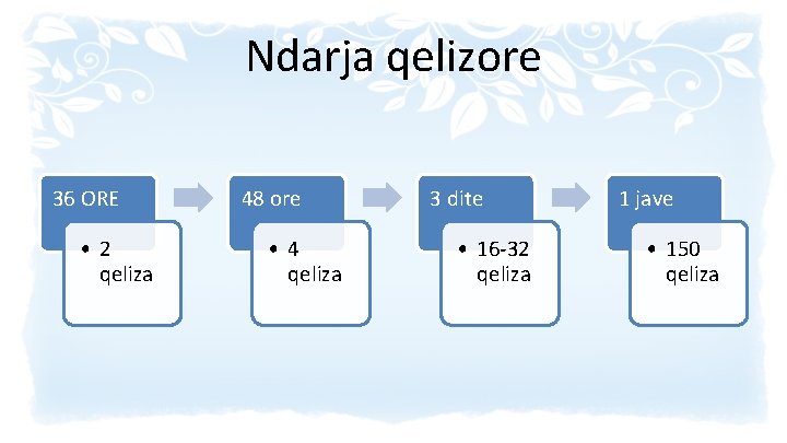 Ndarja qelizore 36 ORE • 2 qeliza 48 ore • 4 qeliza 3 dite