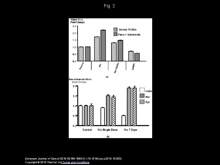 Fig. 2 European Journal of Cancer 2016 52188 -196 DOI: (10. 1016/j. ejca. 2015.