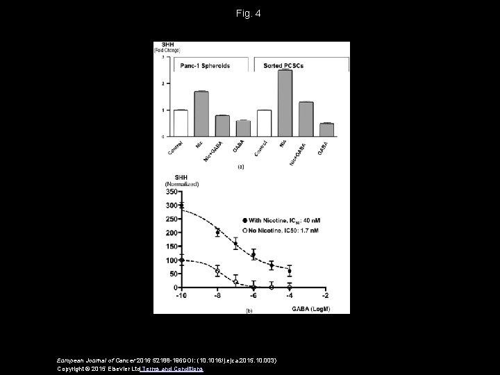 Fig. 4 European Journal of Cancer 2016 52188 -196 DOI: (10. 1016/j. ejca. 2015.