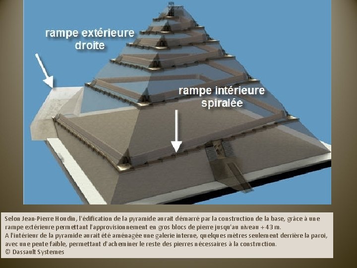 Selon Jean-Pierre Houdin, l'édification de la pyramide aurait démarré par la construction de la
