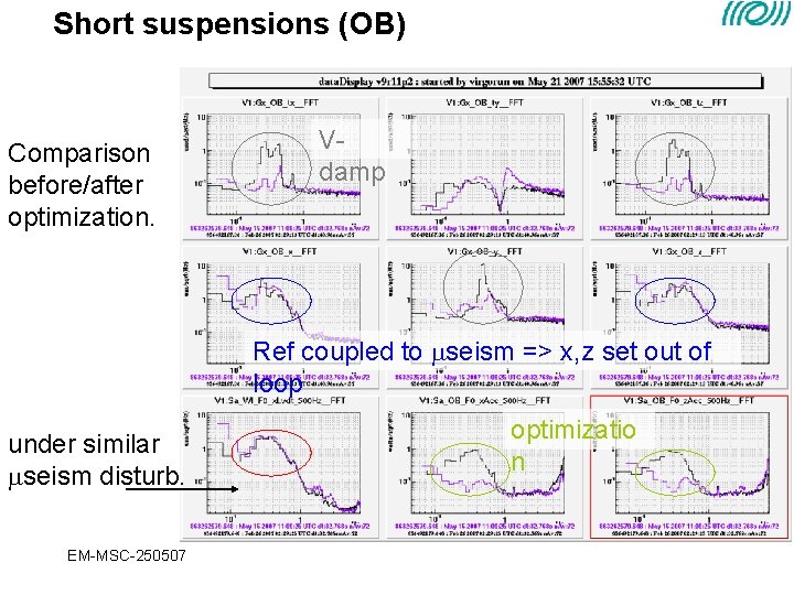 Short suspensions (OB) Comparison before/after optimization. Vdamp Ref coupled to seism => x, z Short suspensions (OB) Comparison before/after optimization. Vdamp Ref coupled to seism => x, z