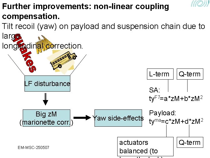 Further improvements: non-linear coupling compensation. Tilt recoil (yaw) on payload and suspension chain due Further improvements: non-linear coupling compensation. Tilt recoil (yaw) on payload and suspension chain due