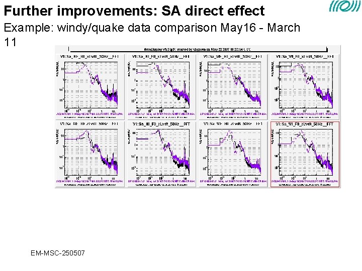 Further improvements: SA direct effect Example: windy/quake data comparison May 16 - March 11 Further improvements: SA direct effect Example: windy/quake data comparison May 16 - March 11