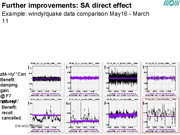 Further improvements: SA direct effect Example: windy/quake data comparison May 16 - March 11 Further improvements: SA direct effect Example: windy/quake data comparison May 16 - March 11