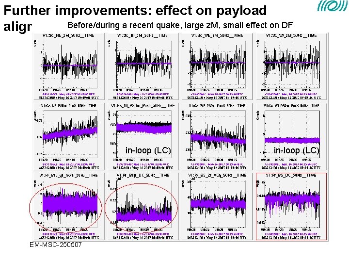 Further improvements: effect on payload alignment. Before/during a recent quake, large z. M, small Further improvements: effect on payload alignment. Before/during a recent quake, large z. M, small