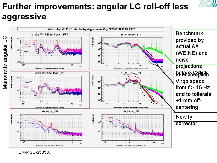 Further improvements: angular LC roll-off less aggressive Marionette angular LC Benchmark provided by actual Further improvements: angular LC roll-off less aggressive Marionette angular LC Benchmark provided by actual