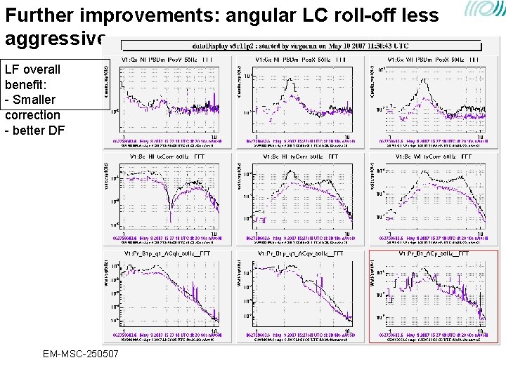 Further improvements: angular LC roll-off less aggressive LF overall benefit: - Smaller correction - Further improvements: angular LC roll-off less aggressive LF overall benefit: - Smaller correction -