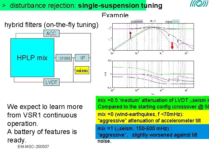 > disturbance rejection: single-suspension tuning Example. . old old hybrid filters (on-the-fly tuning) new > disturbance rejection: single-suspension tuning Example. . old old hybrid filters (on-the-fly tuning) new
