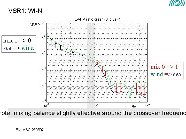 VSR 1: WI-NI LP/HP ratio green=0, blue=1 LP/HP mix 1 => 0 sea => VSR 1: WI-NI LP/HP ratio green=0, blue=1 LP/HP mix 1 => 0 sea =>