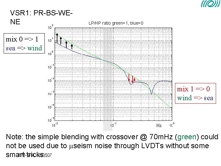 VSR 1: PR-BS-WENE LP/HP ratio green=1, blue=0 mix 0 => 1 sea => wind VSR 1: PR-BS-WENE LP/HP ratio green=1, blue=0 mix 0 => 1 sea => wind