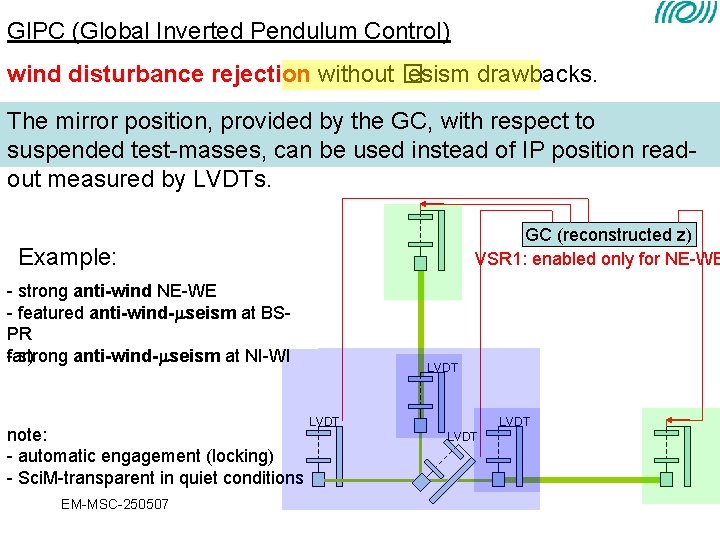 GIPC (Global Inverted Pendulum Control) wind disturbance rejection without � esism drawbacks. The mirror GIPC (Global Inverted Pendulum Control) wind disturbance rejection without � esism drawbacks. The mirror