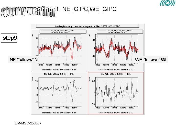 Example 1: NE_GIPC, WE_GIPC step 9 NE “follows” NI EM-MSC-250507 WE “follows” WI Example 1: NE_GIPC, WE_GIPC step 9 NE “follows” NI EM-MSC-250507 WE “follows” WI