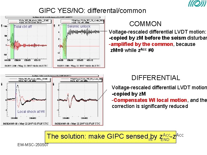 GIPC YES/NO: differental/common Seismic unlock Tidal ctrl off COMMON Voltage-rescaled differential LVDT motion: -copied GIPC YES/NO: differental/common Seismic unlock Tidal ctrl off COMMON Voltage-rescaled differential LVDT motion: -copied