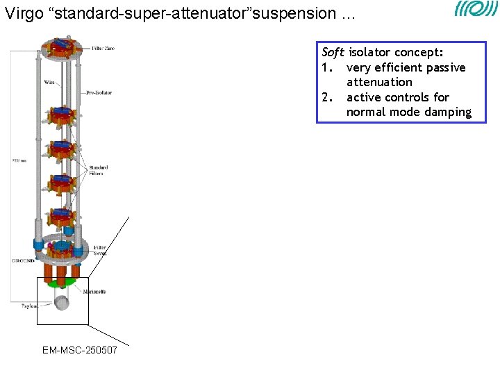 Virgo “standard-super-attenuator”suspension … Soft isolator concept: 1. very efficient passive attenuation 2. active controls Virgo “standard-super-attenuator”suspension … Soft isolator concept: 1. very efficient passive attenuation 2. active controls