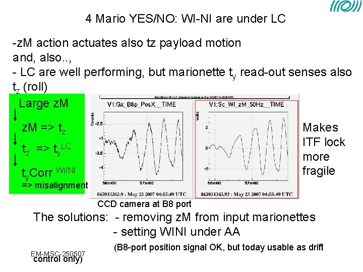 4 Mario YES/NO: WI-NI are under LC -z. M action actuates also tz payload 4 Mario YES/NO: WI-NI are under LC -z. M action actuates also tz payload