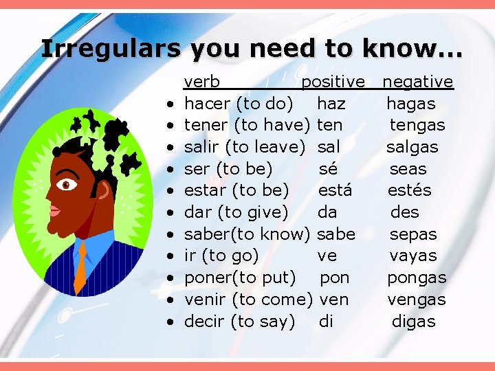 Irregulars you need to know… • • • verb positive hacer (to do) haz