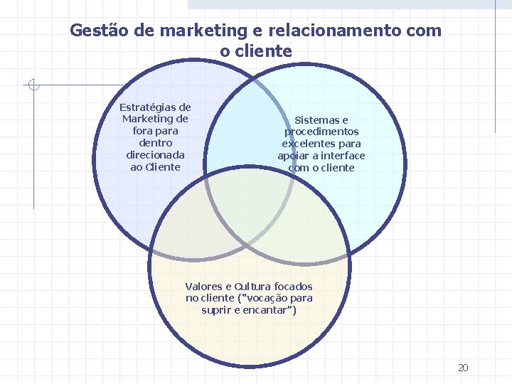 Gestão de marketing e relacionamento com o cliente Estratégias de Marketing de fora para