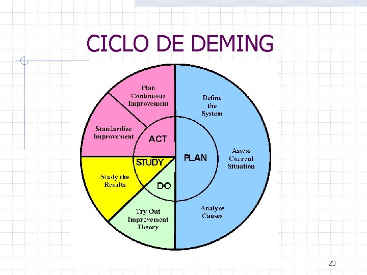 CICLO DE DEMING 23 