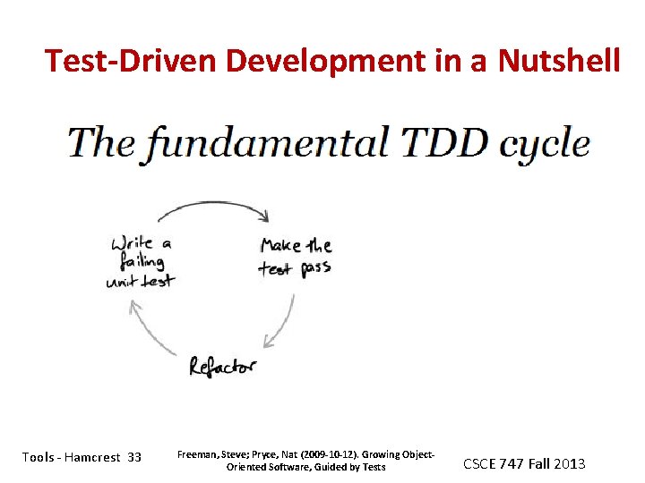 Test-Driven Development in a Nutshell Tools - Hamcrest 33 Freeman, Steve; Pryce, Nat (2009 Test-Driven Development in a Nutshell Tools - Hamcrest 33 Freeman, Steve; Pryce, Nat (2009