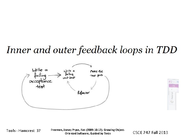 Tools - Hamcrest 37 Freeman, Steve; Pryce, Nat (2009 -10 -12). Growing Object. Oriented