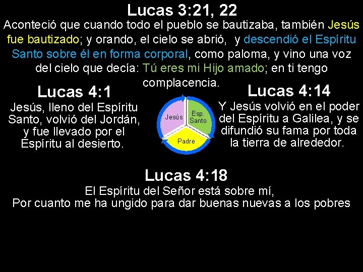 Lucas 3: 21, 22 Aconteció que cuando todo el pueblo se bautizaba, también Jesús