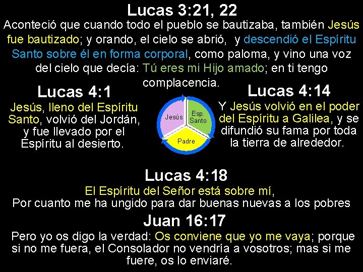 Lucas 3: 21, 22 Aconteció que cuando todo el pueblo se bautizaba, también Jesús