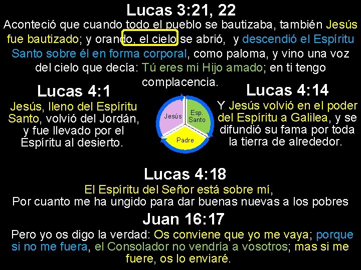 Lucas 3: 21, 22 Aconteció que cuando todo el pueblo se bautizaba, también Jesús