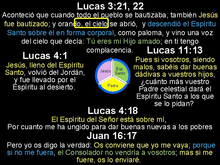 Lucas 3: 21, 22 Aconteció que cuando todo el pueblo se bautizaba, también Jesús