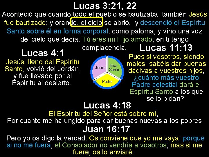 Lucas 3: 21, 22 Aconteció que cuando todo el pueblo se bautizaba, también Jesús