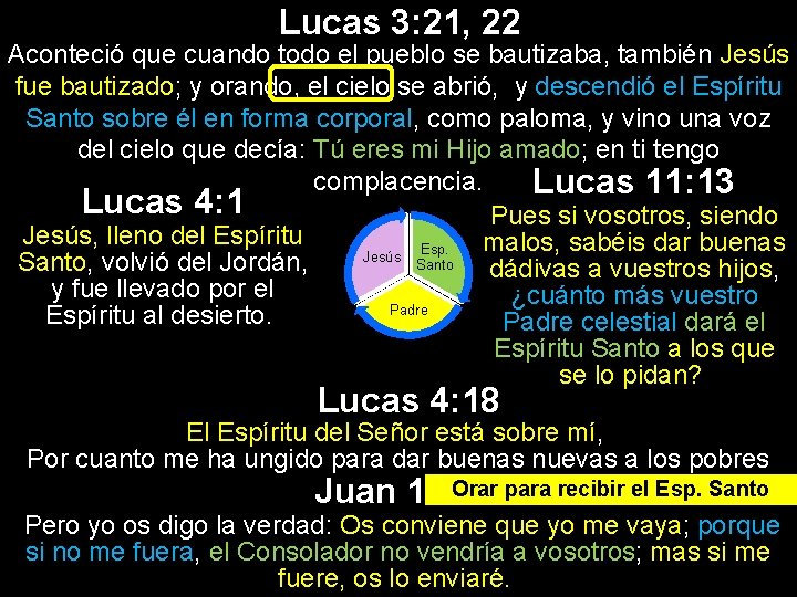 Lucas 3: 21, 22 Aconteció que cuando todo el pueblo se bautizaba, también Jesús